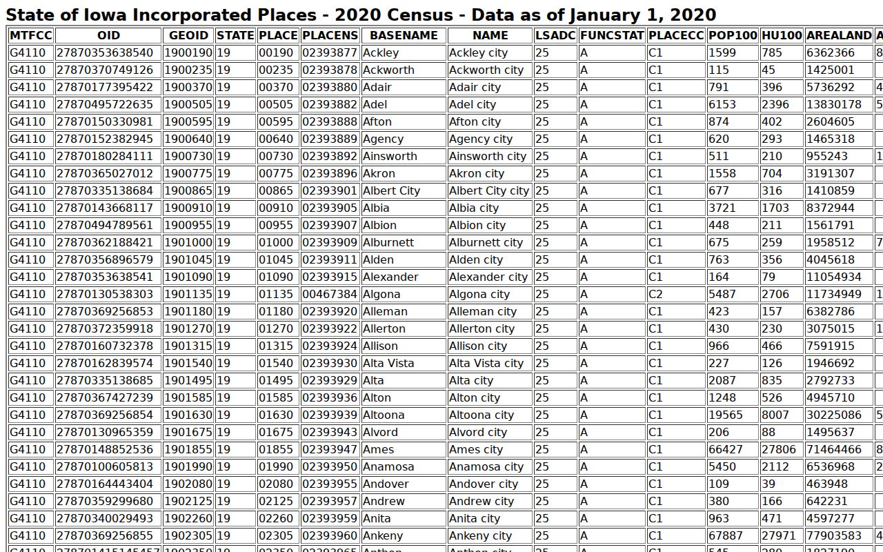 Plymouth County city warrant records ranking